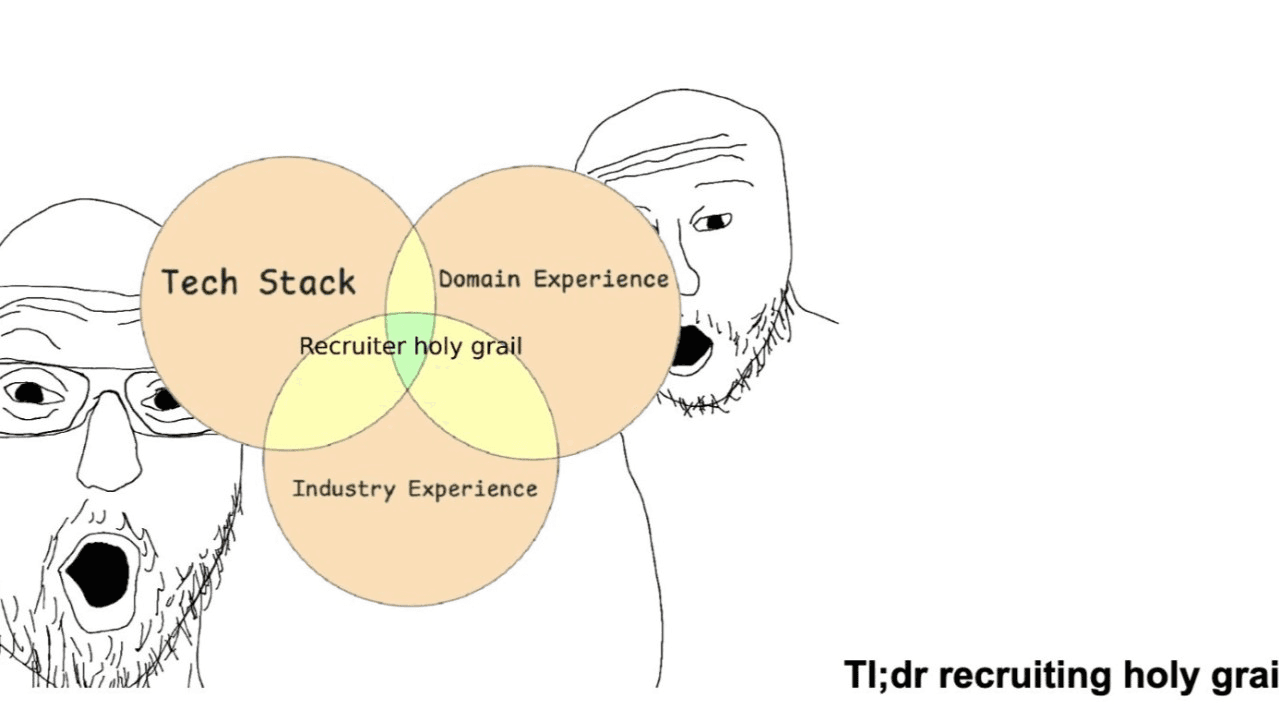 Resources for hiring preview 2